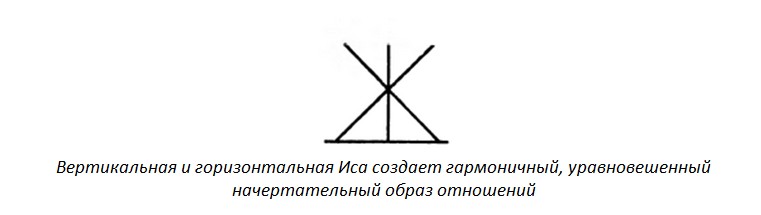 связанные руны биндруны руноставы