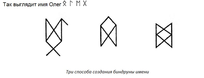 связанные руны биндруны руноставы
