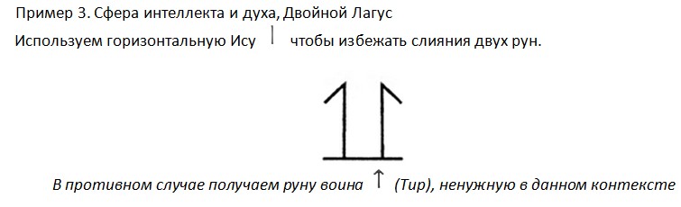 связанные руны биндруны руноставы