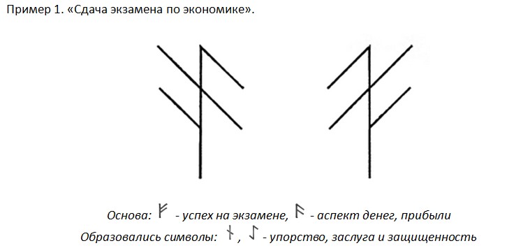 Корень став. Рунический Рунескрипт для сдачи экзамена. Руны для сдачи экзамена с оговором. Руническая формула для сдачи экзамена. Руны на сдачу экзамена.